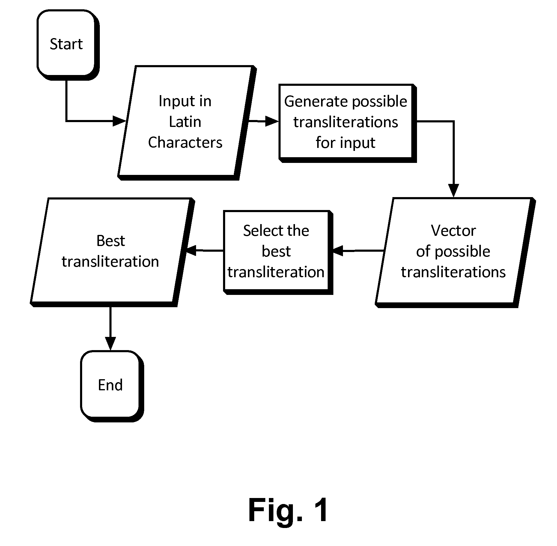 Method for transliterating and suggesting arabic replacement for a given user input