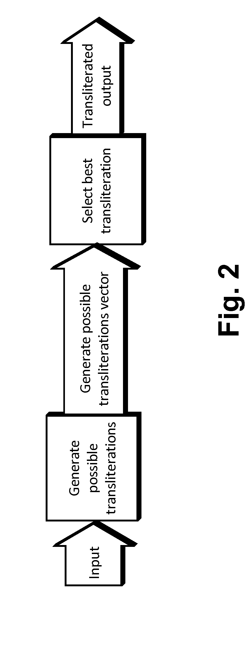 Method for transliterating and suggesting arabic replacement for a given user input