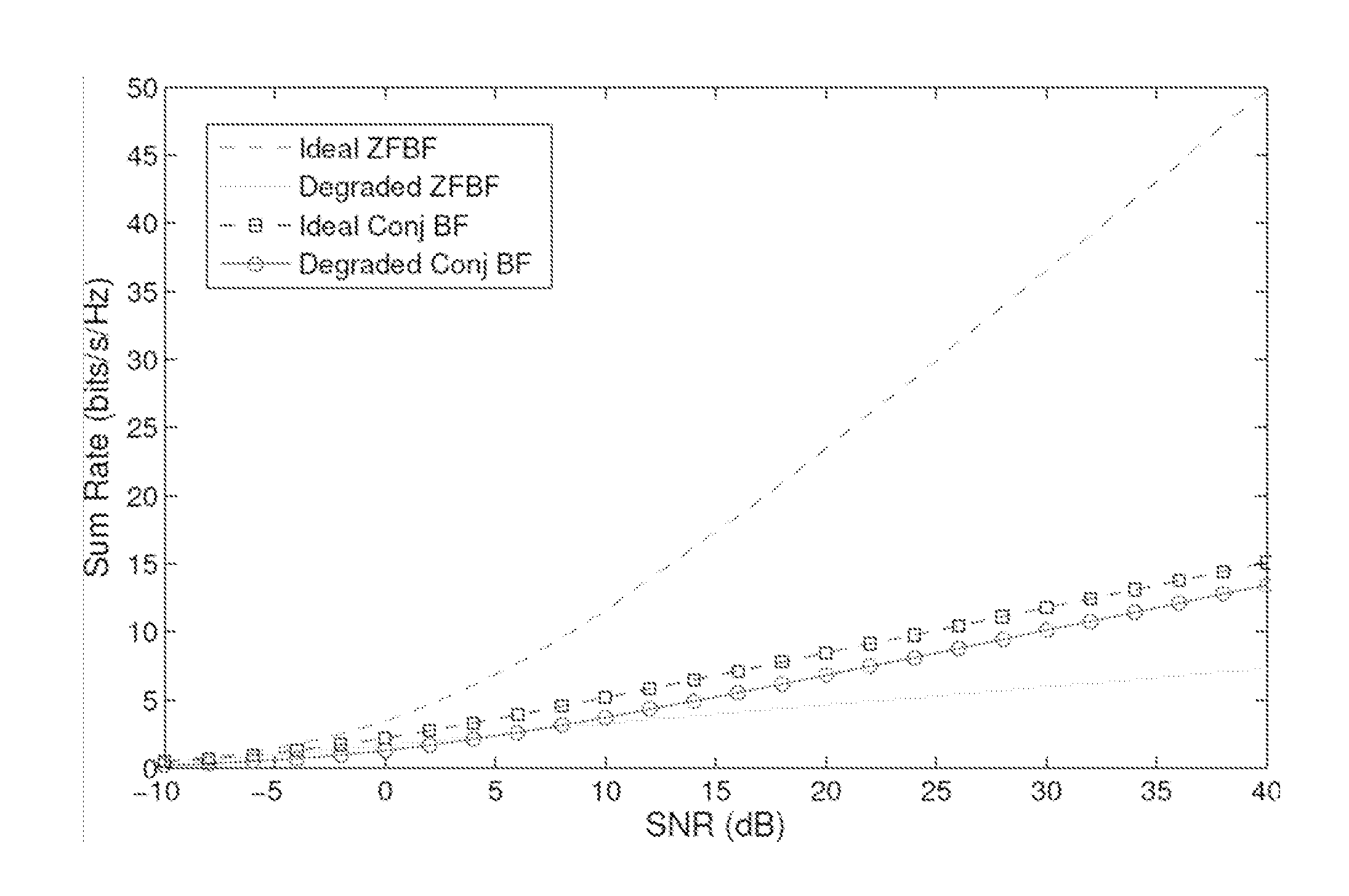 Scalable synchronization for distributed multiuser MIMO