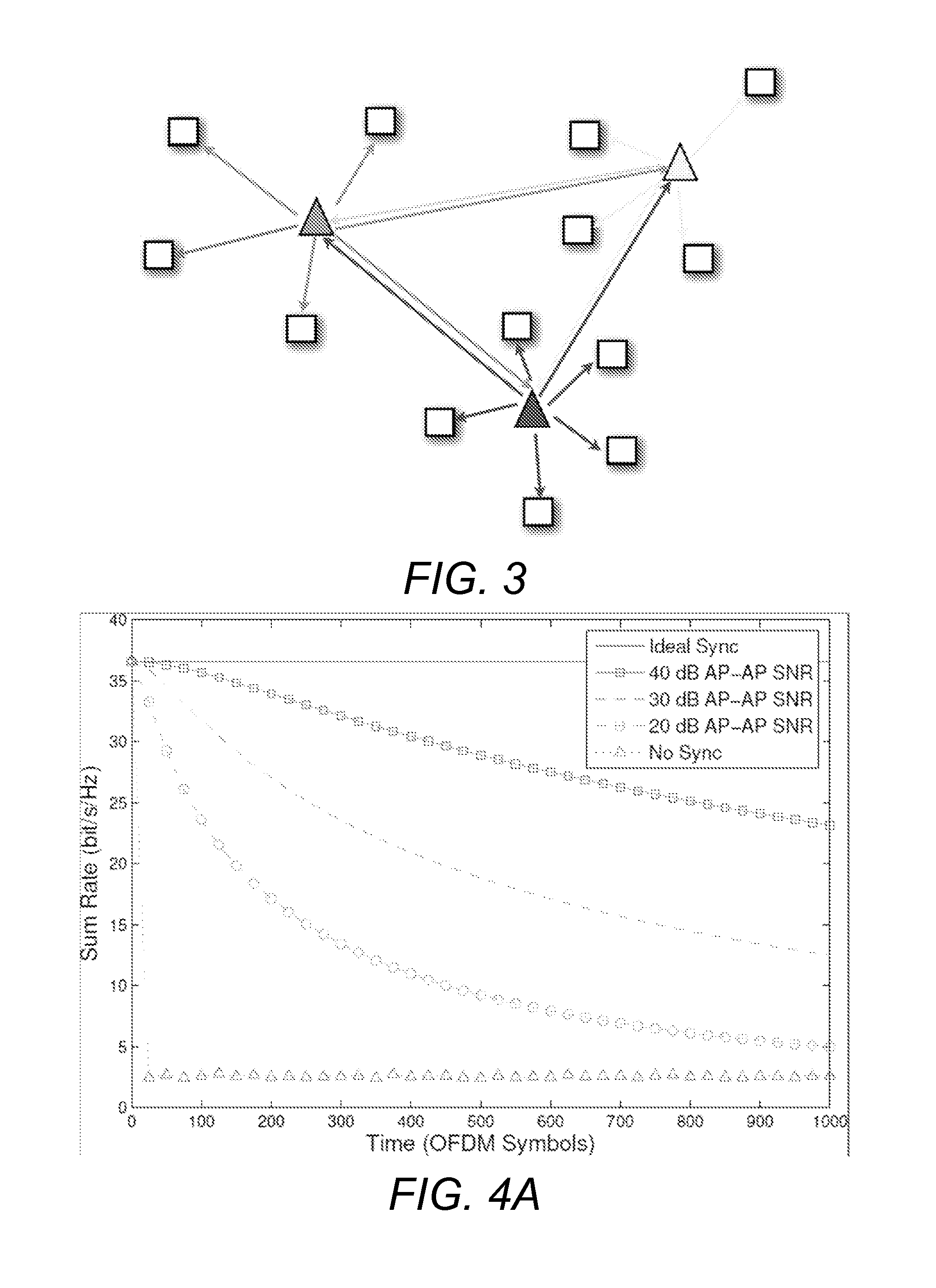 Scalable synchronization for distributed multiuser MIMO