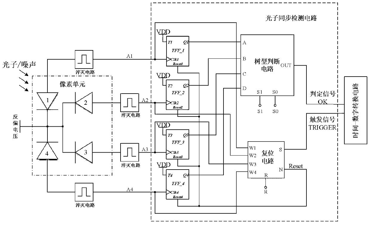 Photon synchronous detection circuit applied to single-photon flight time ranging system, and preparation method thereof