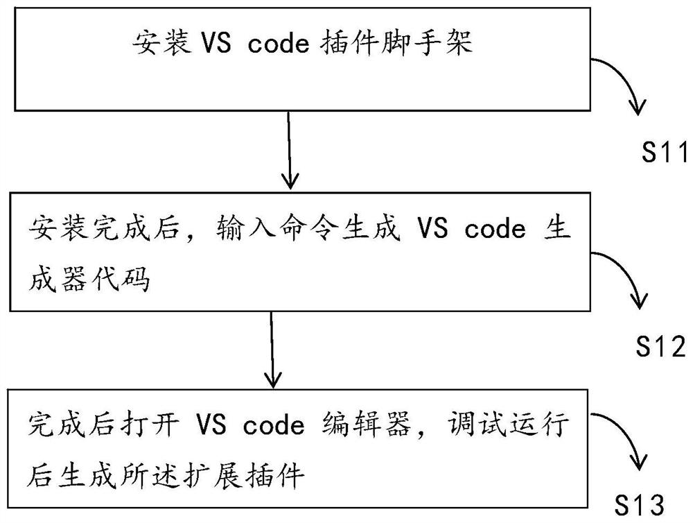 Method and system for automatically adjusting file window sequence based on file dependency relationship