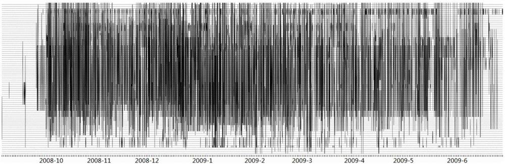 A Dynamic Network Edge Sampling and Its Visualization Method