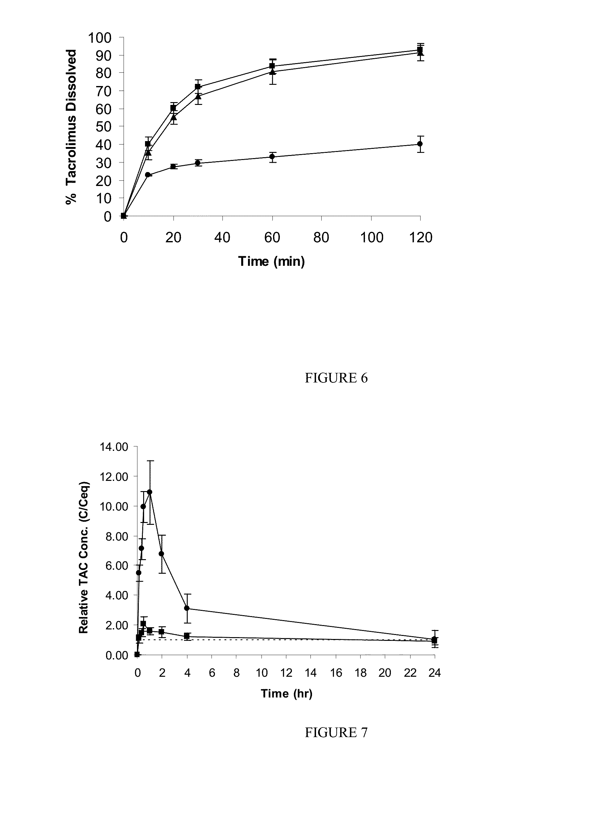 Enhanced delivery of immunosuppressive drug compositions for pulmonary delivery