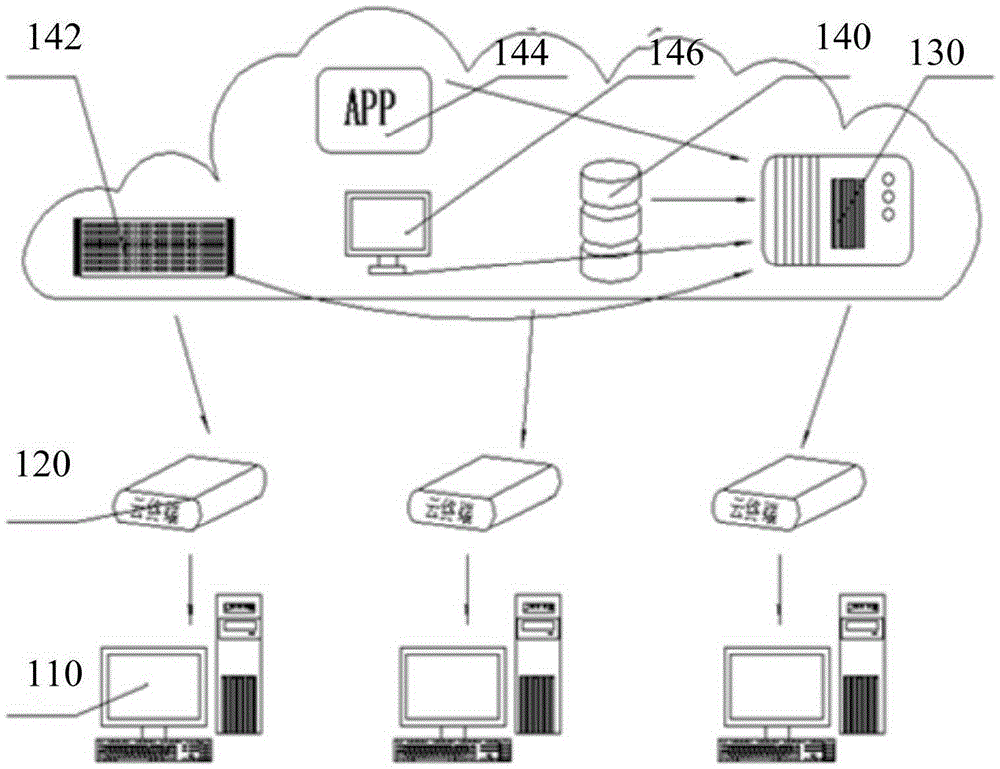 Cloud computer and cloud computing realization method based on electronic identity recognition