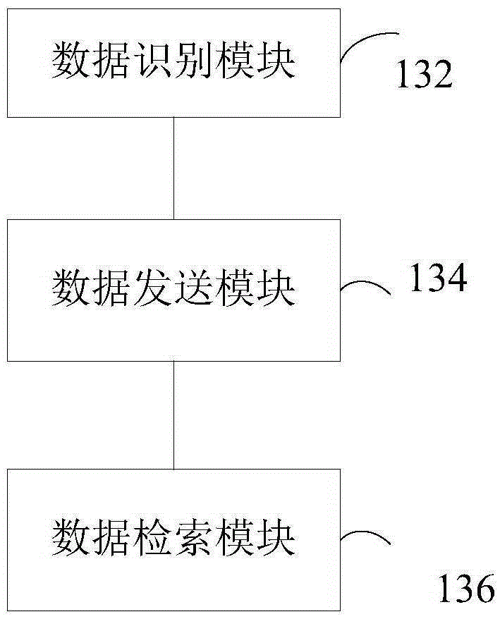 Cloud computer and cloud computing realization method based on electronic identity recognition