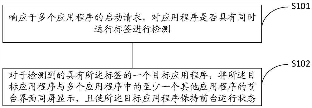 Multi-application foreground running method, device and system