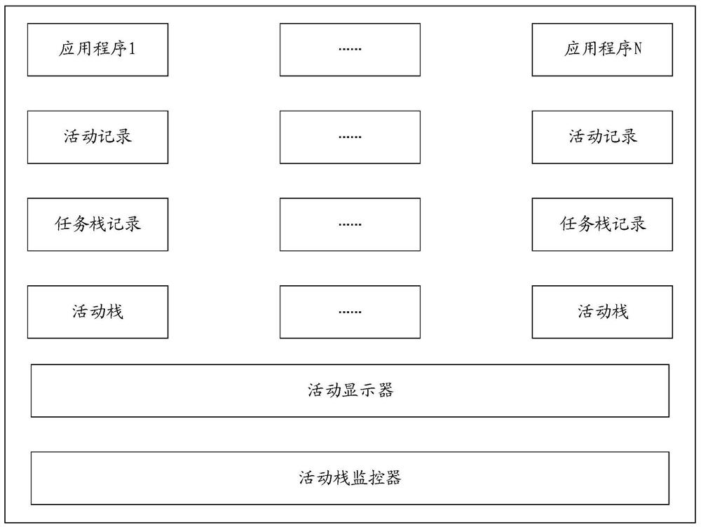 Multi-application foreground running method, device and system