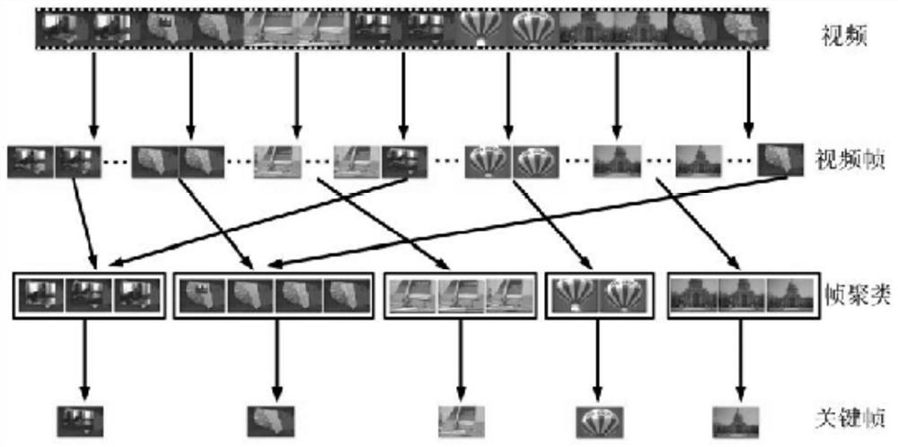 Video annotation method based on multiple modes