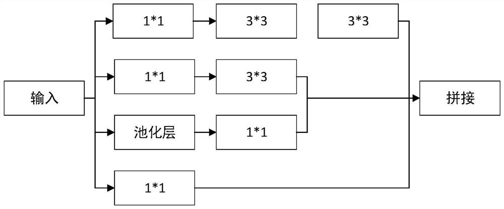 Video annotation method based on multiple modes