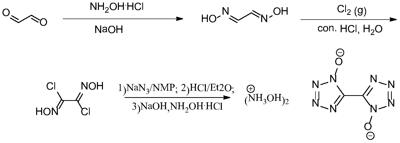 Synthetic method of 5, 5'-bistetrazole-1, 1'-dioxo hydroxyl ammonium salt (TKX-50)