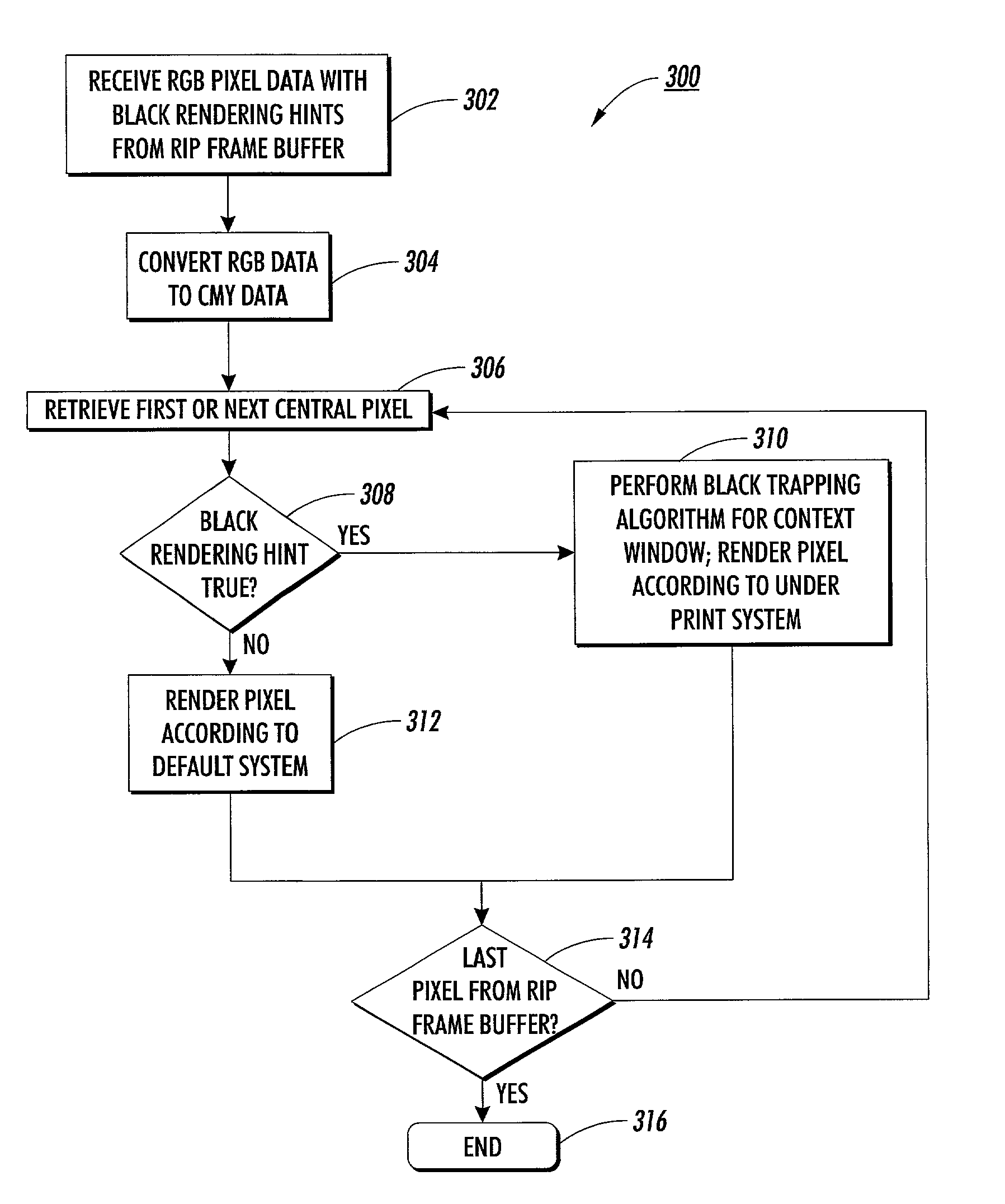 Method for black trapping and under print processing