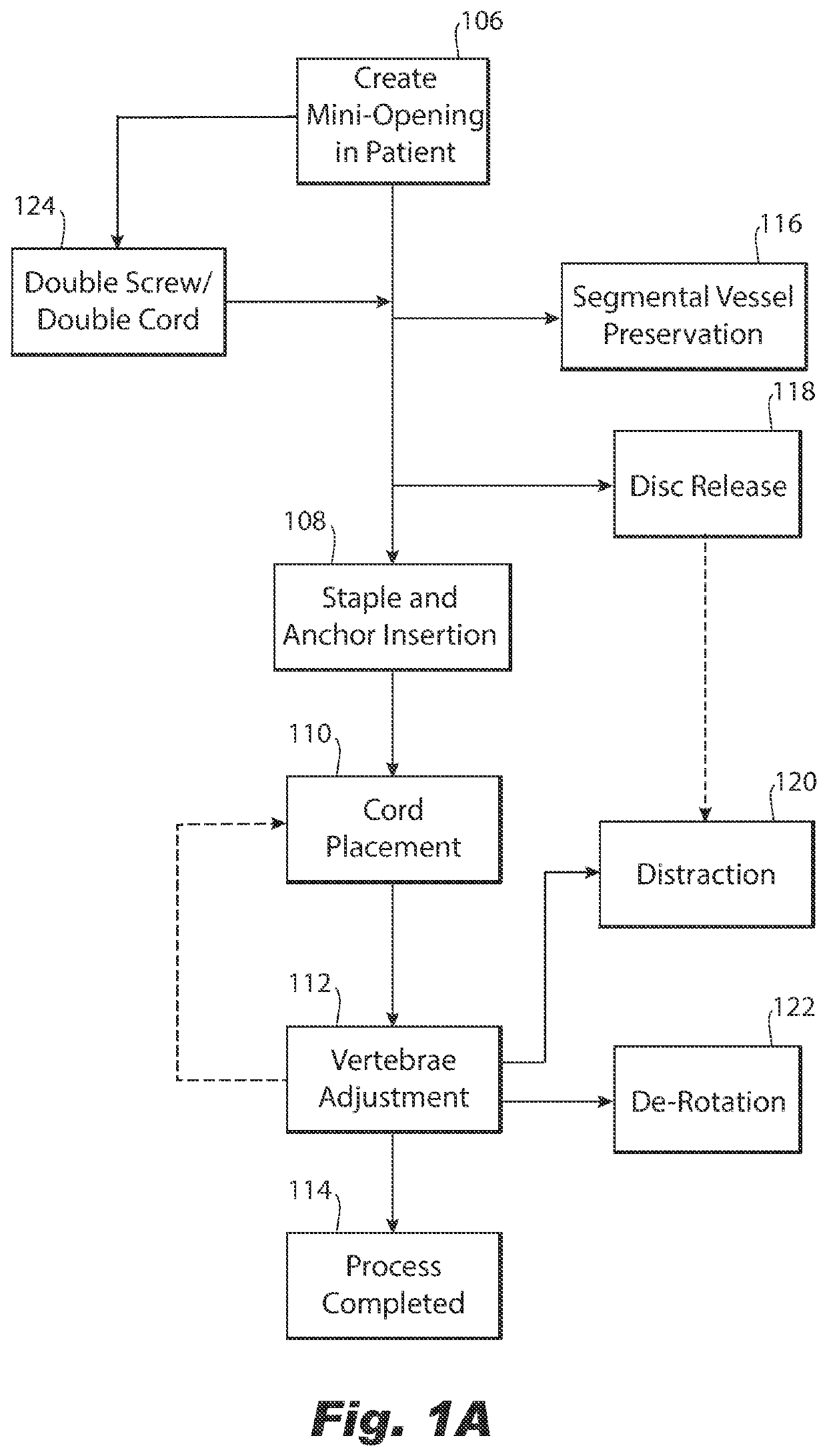 Method for improved spinal correction surgery implementing non-fusion anterior scoliosis correction techniques for release of discs