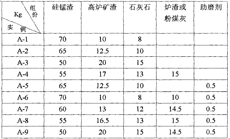 Composite admixture for cement or high-performance concrete and preparation method thereof