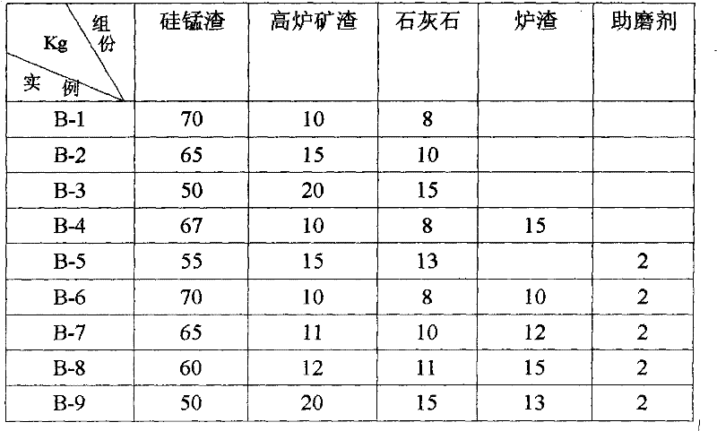 Composite admixture for cement or high-performance concrete and preparation method thereof