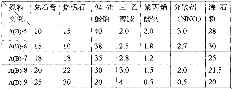 Composite admixture for cement or high-performance concrete and preparation method thereof