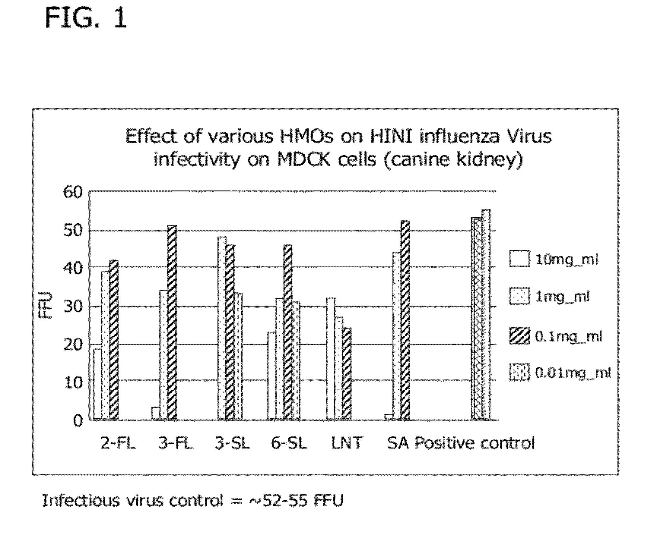 Methods for reducing the incidence of oxidative stress using human milk oligosaccharides, vitamin c and Anti-inflammatory agents