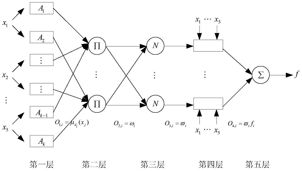 Intelligent soft measurement method of slashing sizing percentage