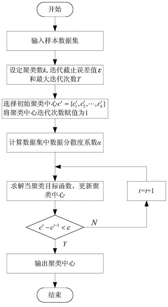 Intelligent soft measurement method of slashing sizing percentage