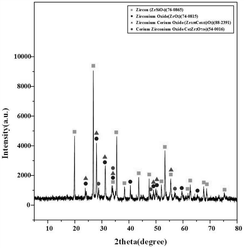 A kind of water-based yellow ceramic ink for inkjet printing and preparation method thereof