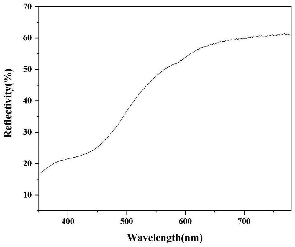 A kind of water-based yellow ceramic ink for inkjet printing and preparation method thereof