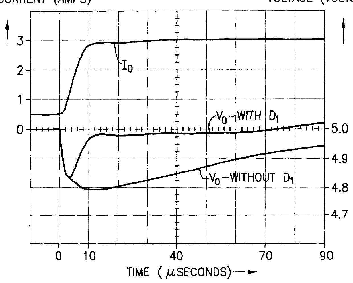 Control system with nonlinear network for load transients