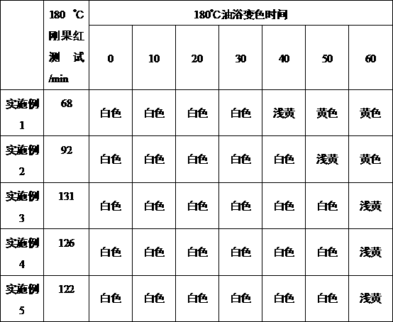 A kind of environment-friendly PVC co-extruded color paint-free board and preparation method thereof