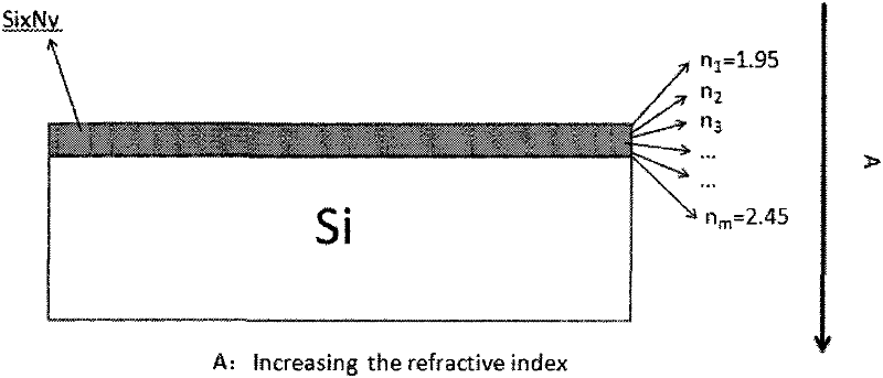 Anti-reflection coating of crystalline silicon solar cell and preparation method thereof