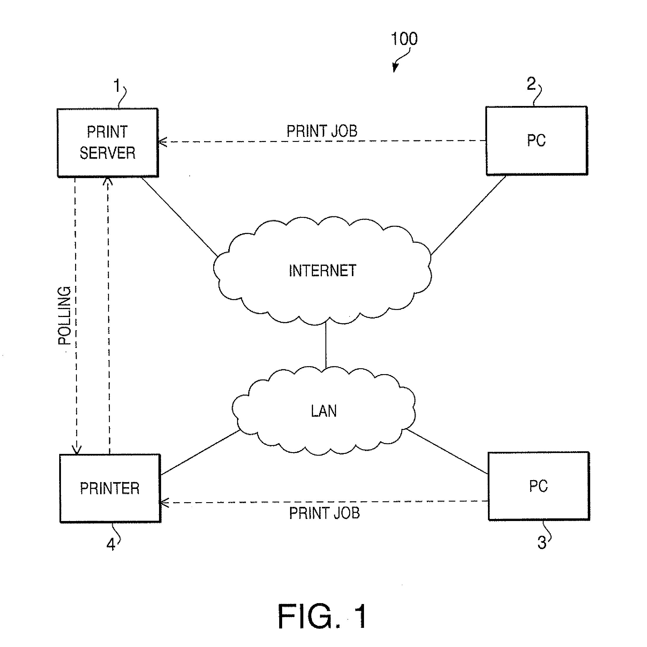 Printing device, method and computer readable medium for executing print job