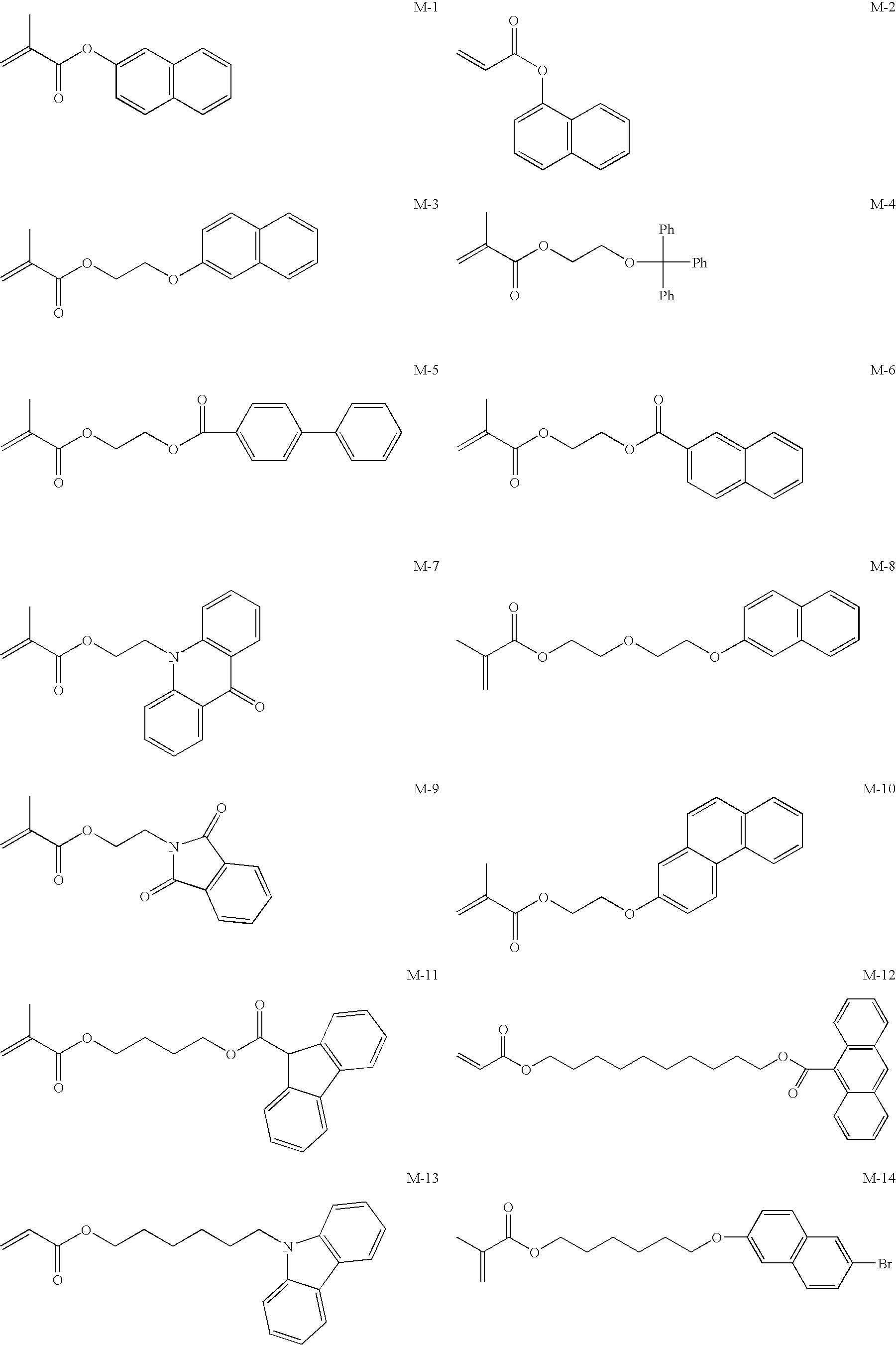 Image forming method