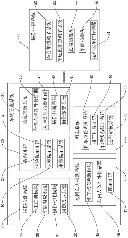 Vehicle management system of green building