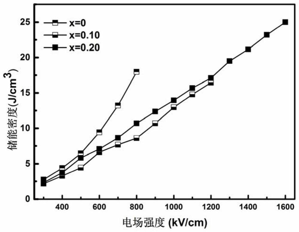 Bismuth sodium titanate based dielectric film with high energy storage density and its preparation method and application