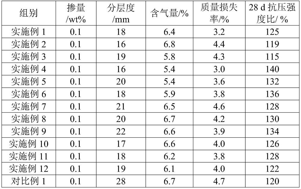 Solid polycarboxylate superplasticizer prepared by using supercritical CO2 as solvent as well as preparation method and application of solid polycarboxylate superplasticizer