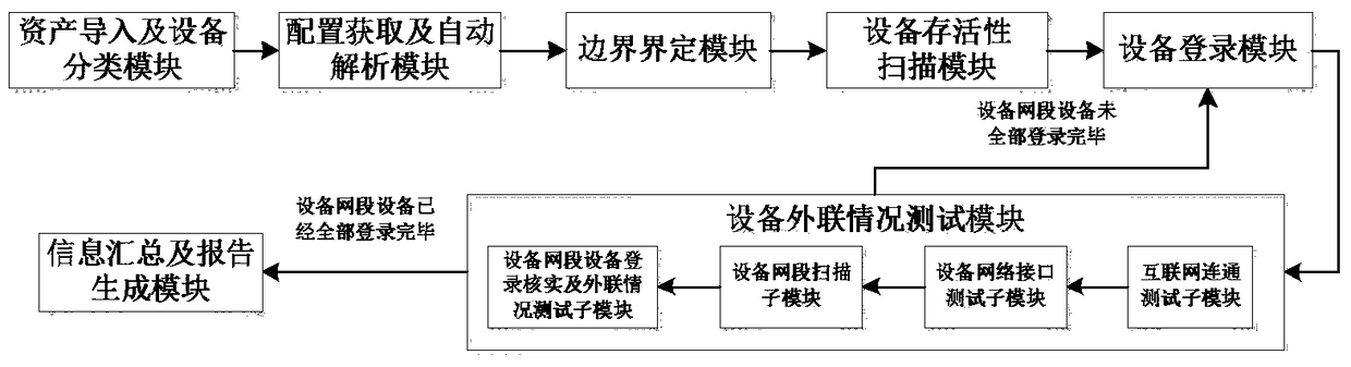 A device for network topology troubleshooting