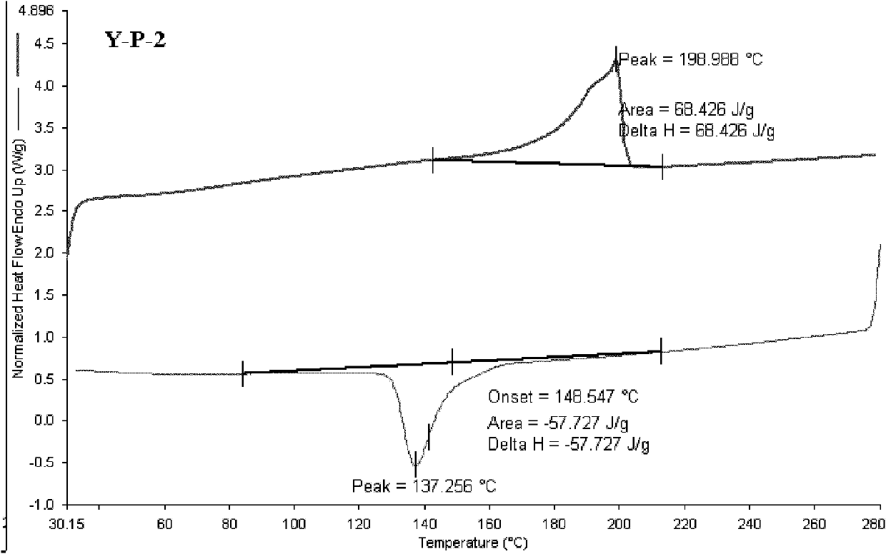 Polyester-polyamide copolymer and synthetic preparation method thereof