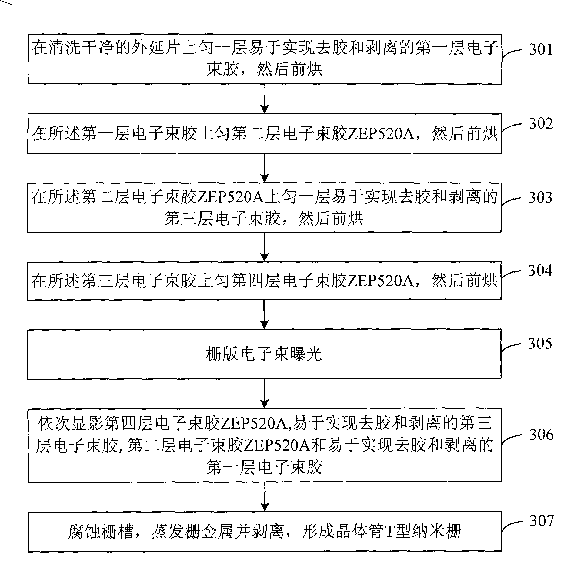 Method for producing transistor T type nano grid using once electron beam exposure