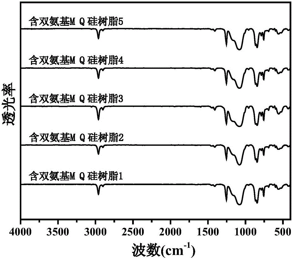 Bis-amino-containing MQ silicone resin, and preparation method and application thereof