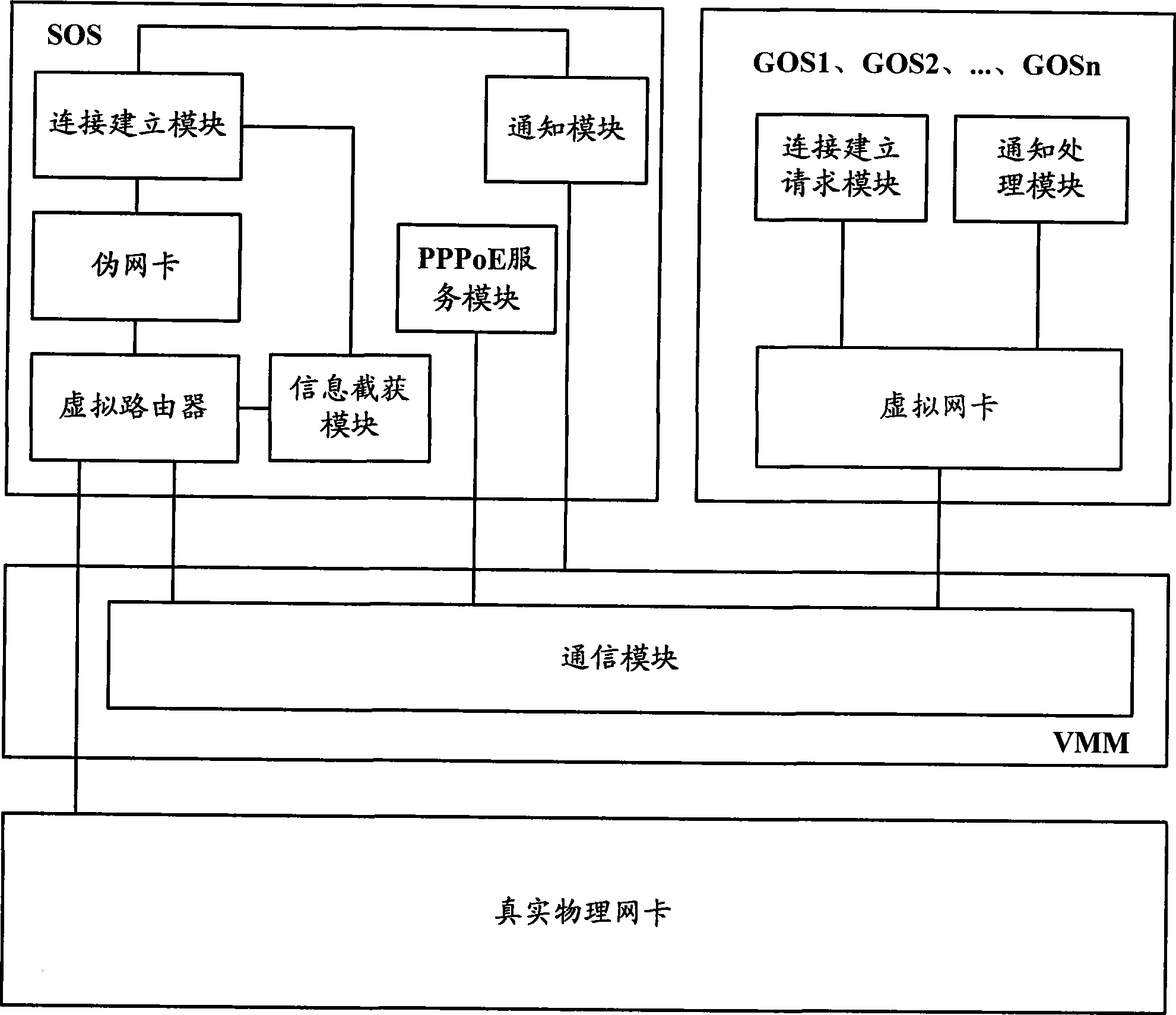 Virtual machine system and method for sharing Ethernet point to point protocol link