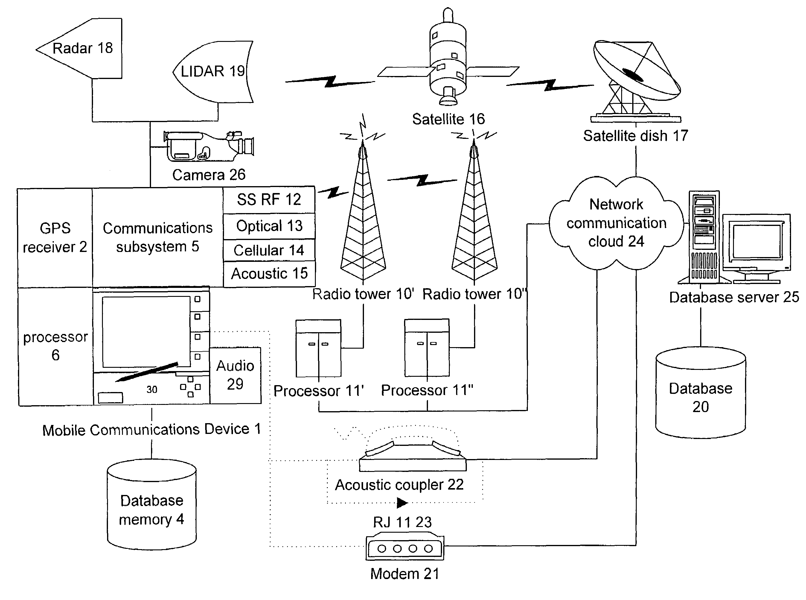 Mobile communication device