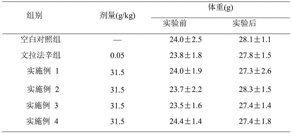 Pharmaceutical composition for treating and preventing depression and preparation method of pharmaceutical composition