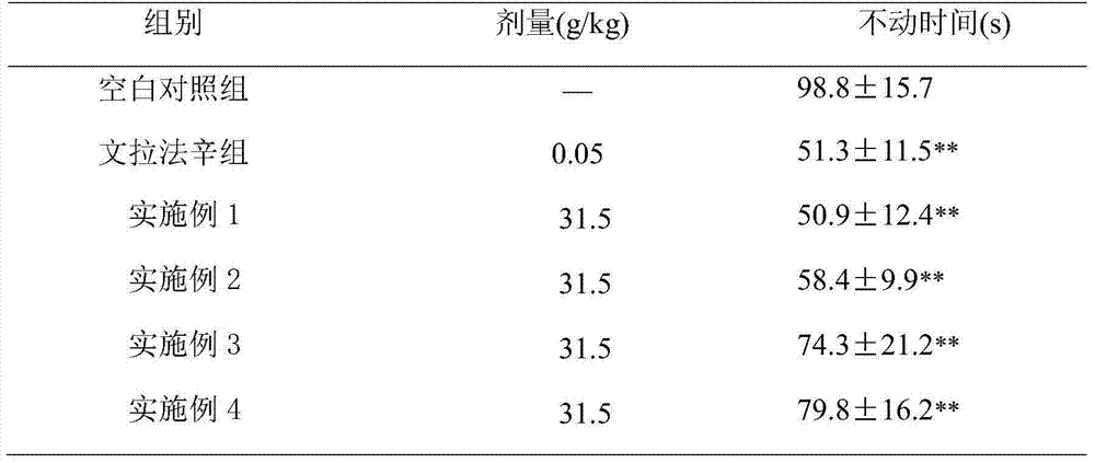 Pharmaceutical composition for treating and preventing depression and preparation method of pharmaceutical composition