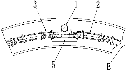 Curve rotating platform device