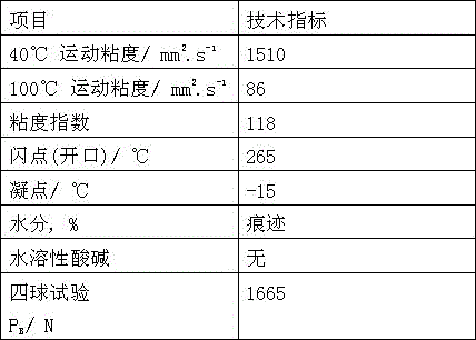 A kind of anti-friction synergist of rotary kiln supporting wheel bearing pad lubricating oil and preparation method thereof