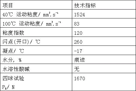 A kind of anti-friction synergist of rotary kiln supporting wheel bearing pad lubricating oil and preparation method thereof