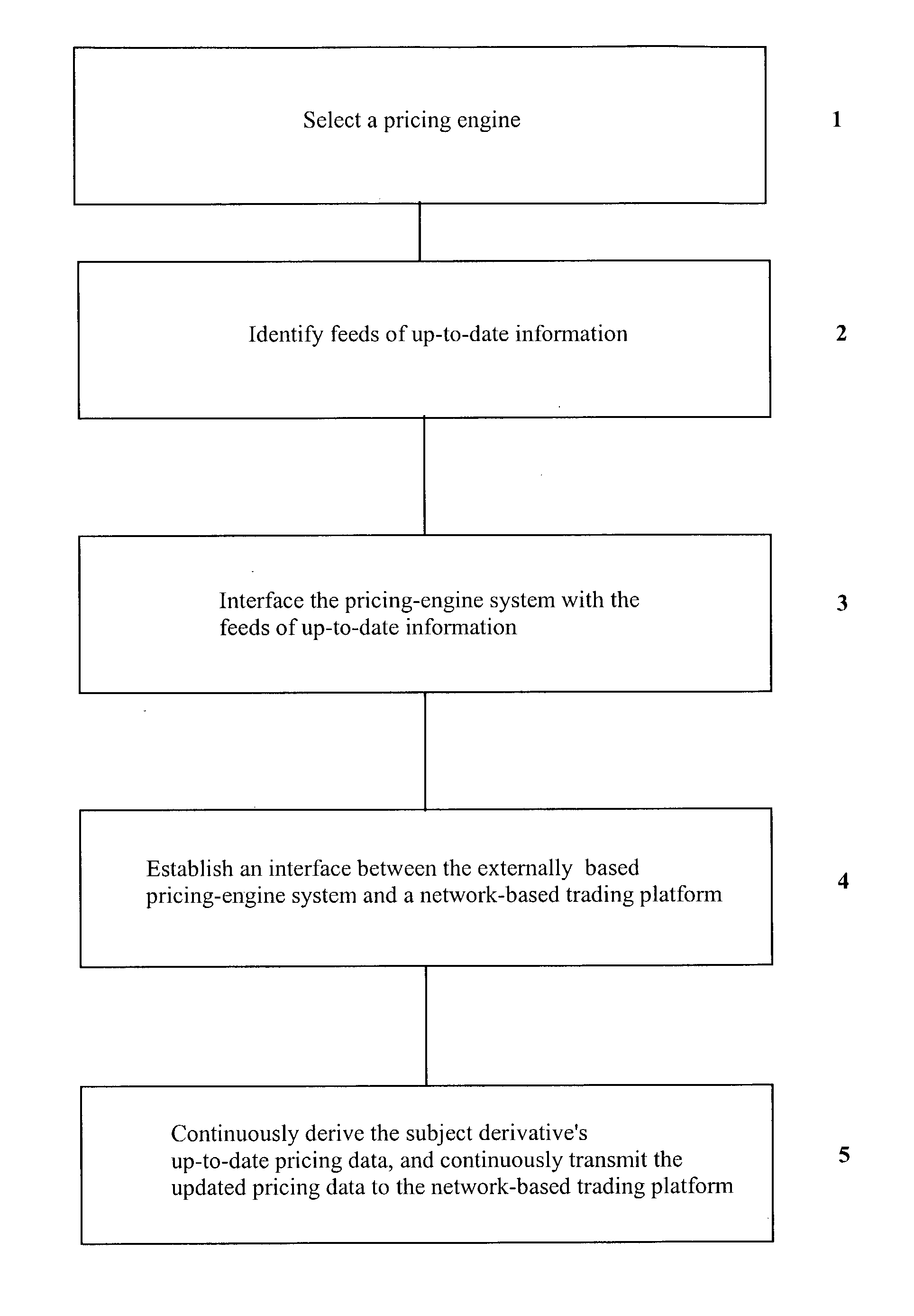 Systems and methods for distributing pricing data for complex derivative securities