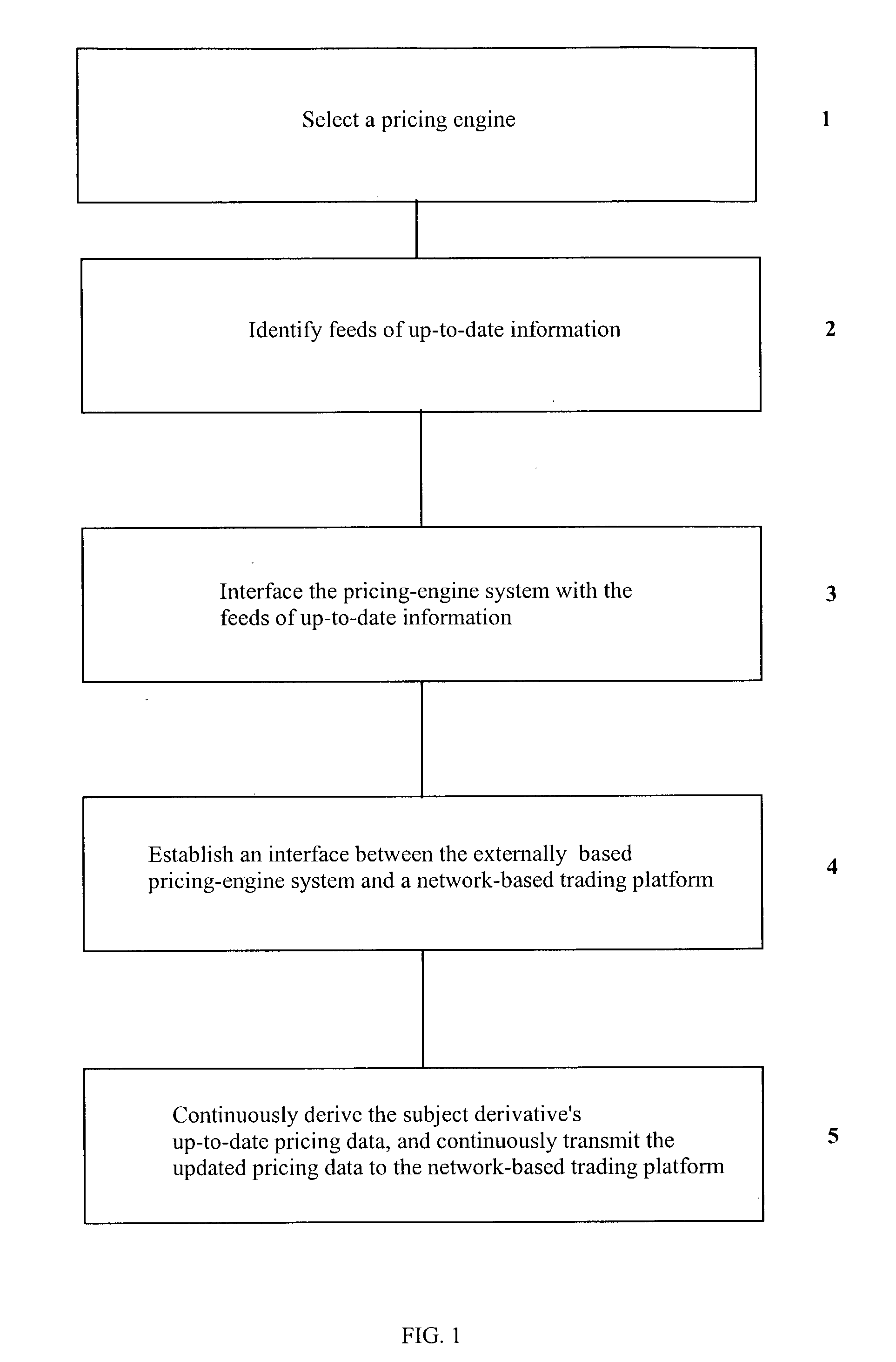 Systems and methods for distributing pricing data for complex derivative securities