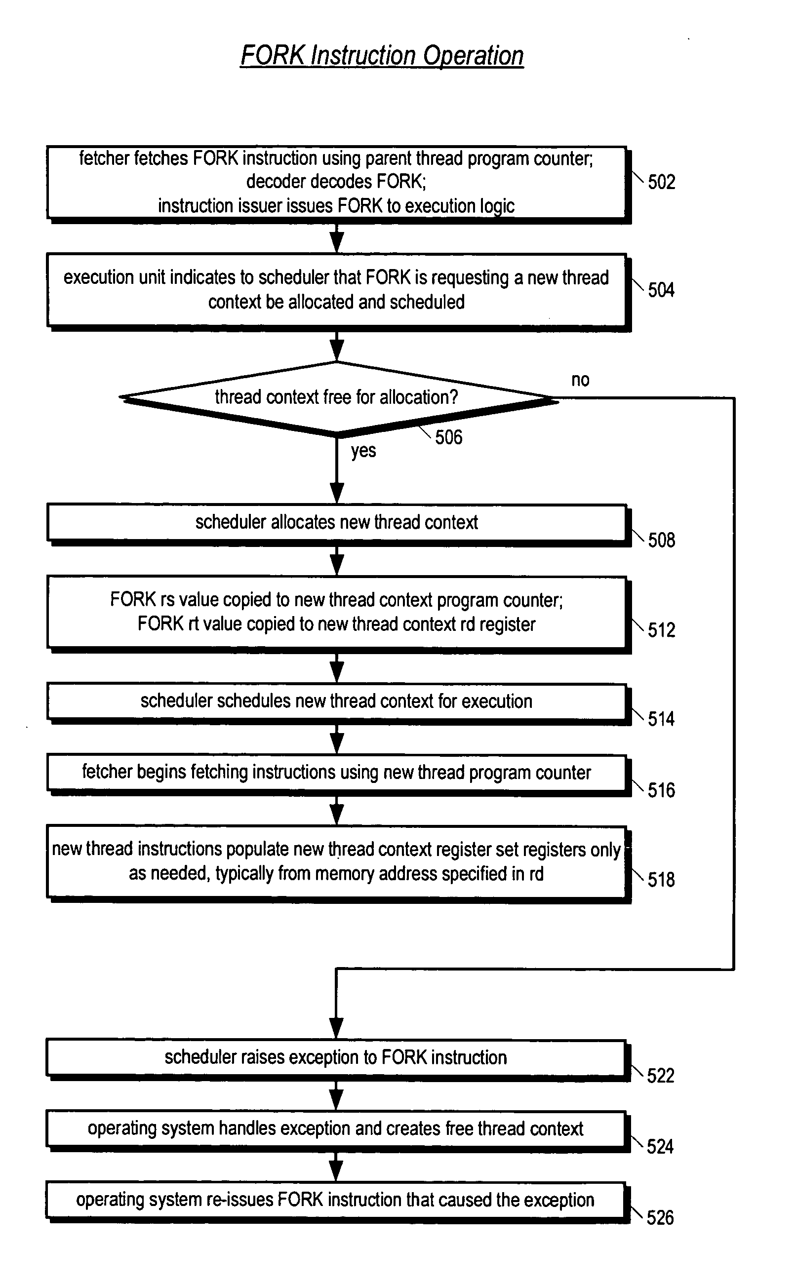 Apparatus, method, and instruction for initiation of concurrent instruction streams in a multithreading microprocessor