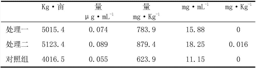 Selenium-enriched natural multifunctional leaf fertilizer and preparation method thereof