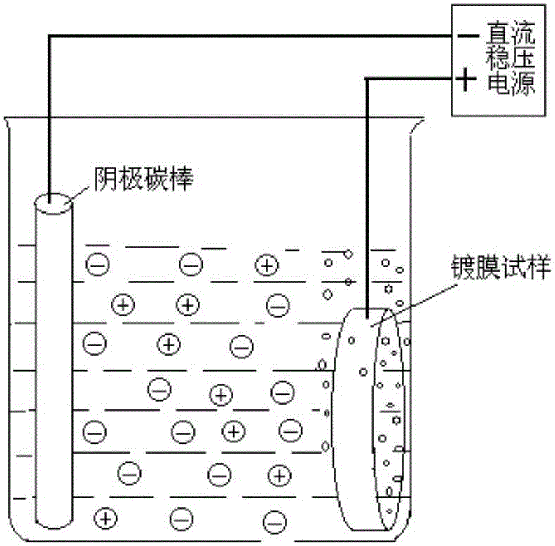 Deplating method for magnetic control sputtering graphite carbon film