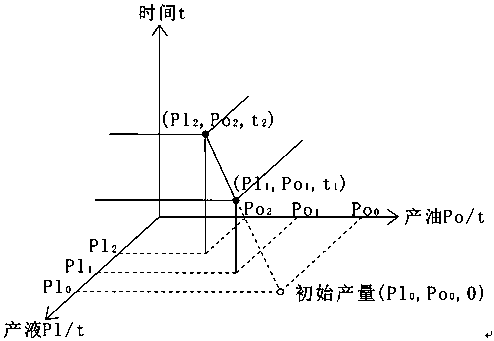 Method for correcting oil saturation based on liquid drainage phenomenon through oil-liquid ratio of rock core sidewall